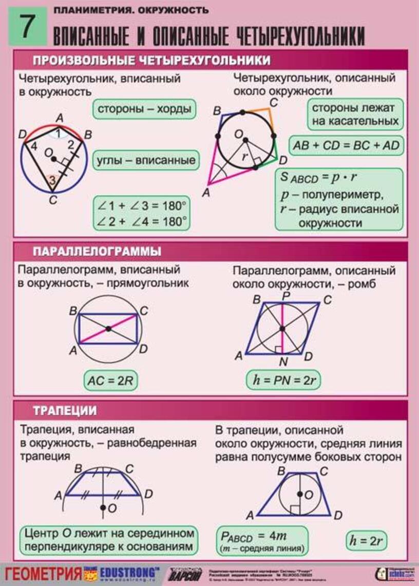 Вписанная и описанная окружности 7 класс презентация