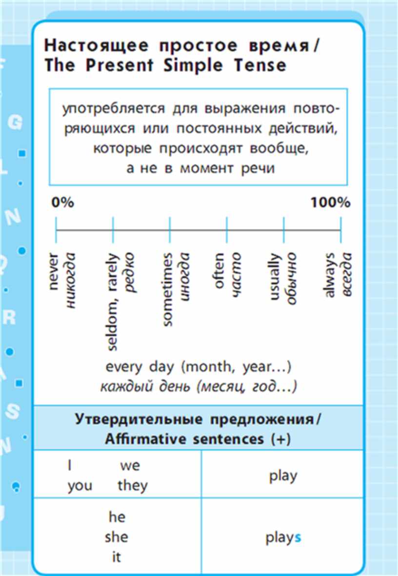 Правила по английскому 1 класс. Английский язык в схемах и таблицах 1-4. Английский 1-4 класс в схемах и таблицах. Английский язык 1-4 классы в схемах и таблицах. Правила по английскому языку 4 класс в таблицах и схемах.