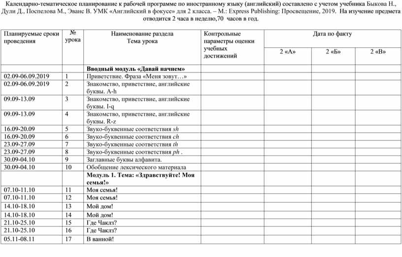 Календарно тематическое планирование spotlight