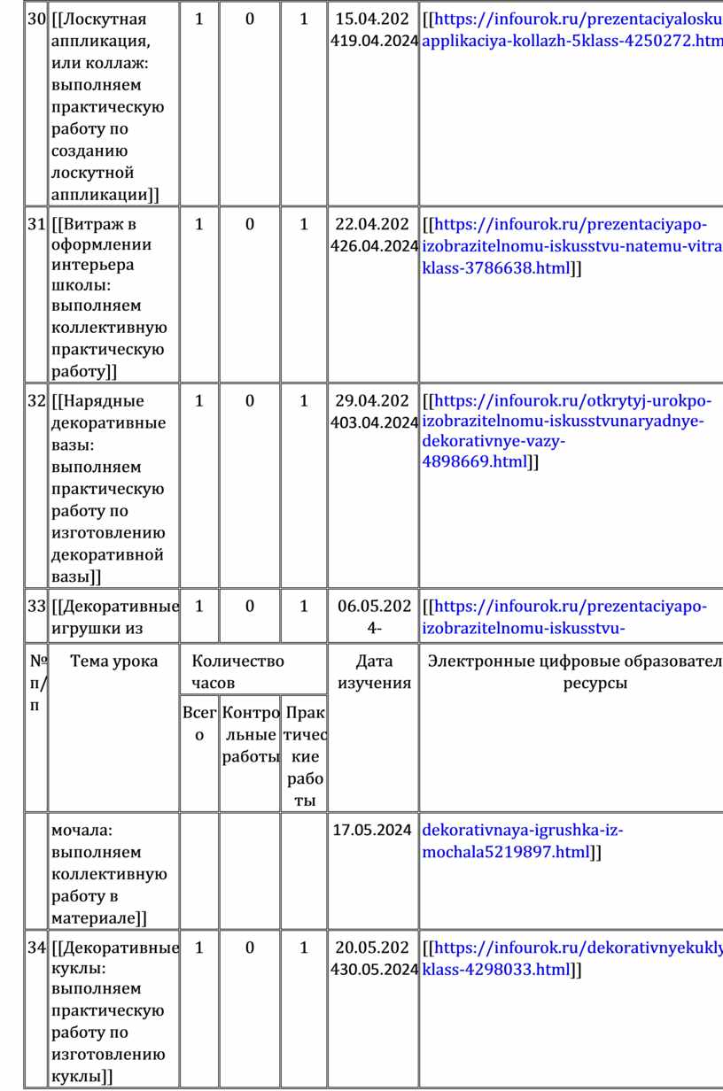 Лоскутная аппликация, или коллаж: выполняем практическую работу по созданию лоскутной аппликации]] 1 0 1 15