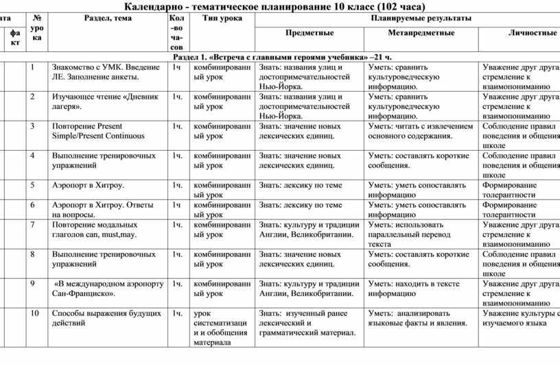 Календарно - тематическое планирование 10 класс (102 часа)