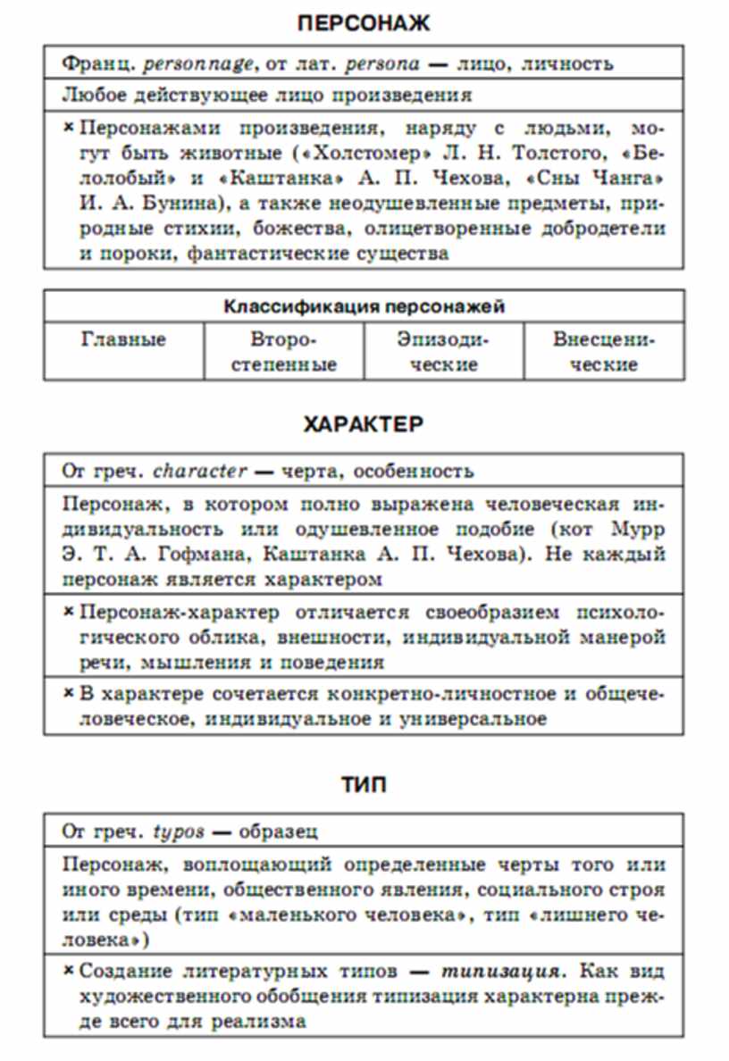 Литература в схемах