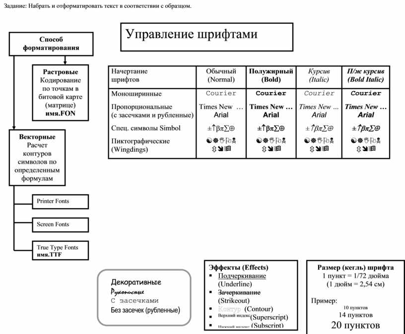 Выполнять задания нужно в соответствии с образцом ребята провели время рассматривая семейный альбом