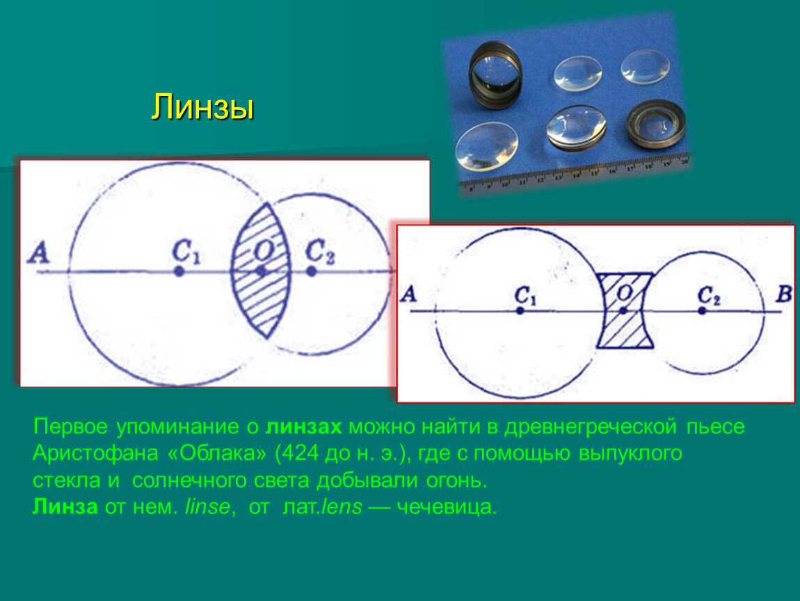 Первая линза. Тема линза. Линзы презентация. Линзы 6 класс Естествознание. Линзы урок.