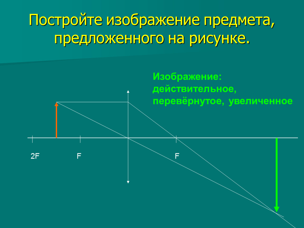 Изображение предмета в 2f. Действительное изображение предмета. Постройте изображение предмета. Перевернутое изображение предмета. Построй изображение предмета.