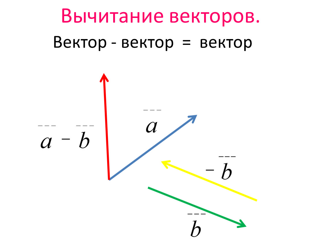 Как вычитать векторы