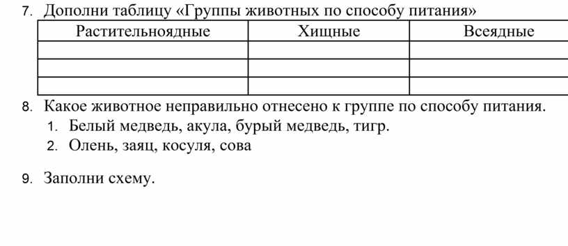 По каким группам распределены сообщества дополни схему напиши названия групп сад поле лес болото