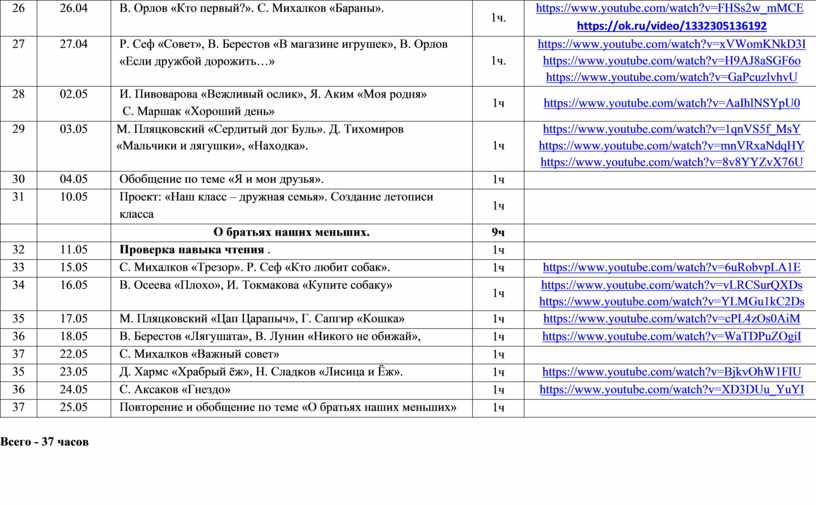 Орлов кто первый михалков бараны 1 класс презентация