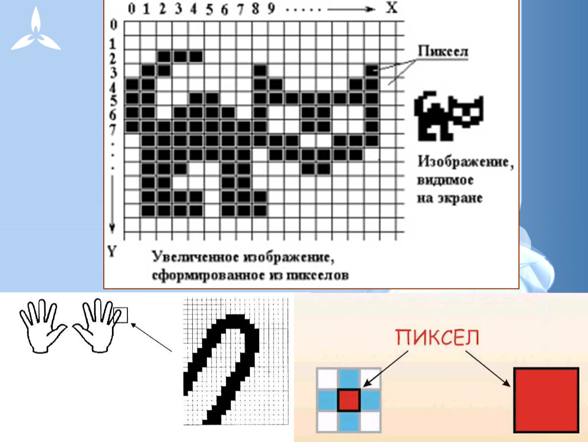 Что такое пиксель цифрового растрового изображения