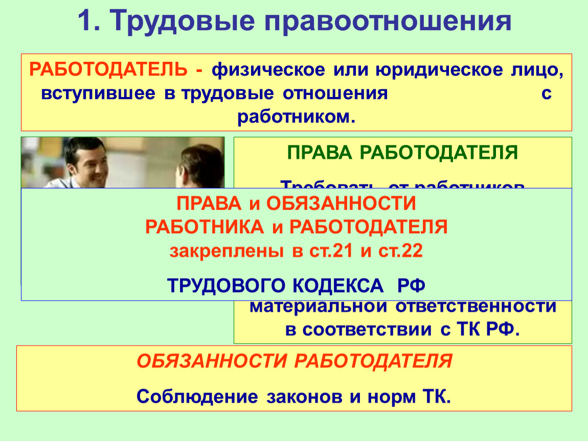 Работодатель физическое лицо. Трудовые правоотношения презентация. Права и обязанности трудовых правоотношений. Правоотношения работника и работодателя. Трудовые правоотношения работник и работодатель.