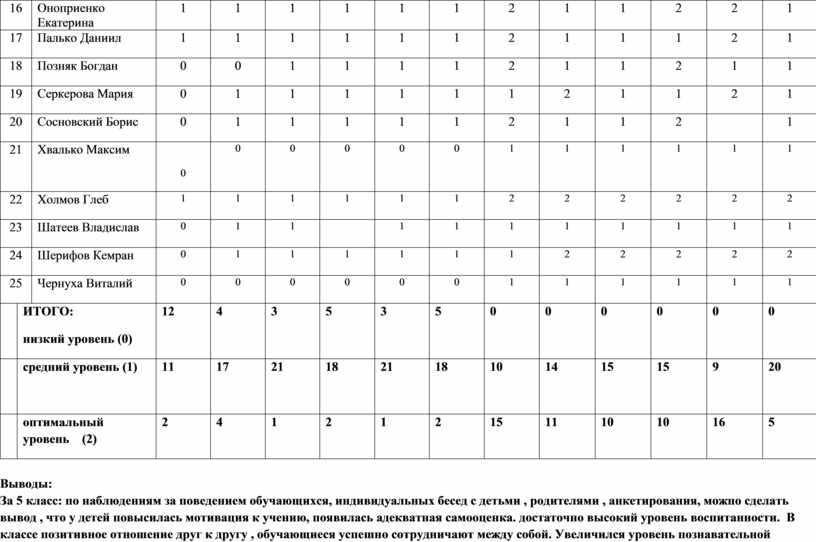 Информационная карта классного руководителя