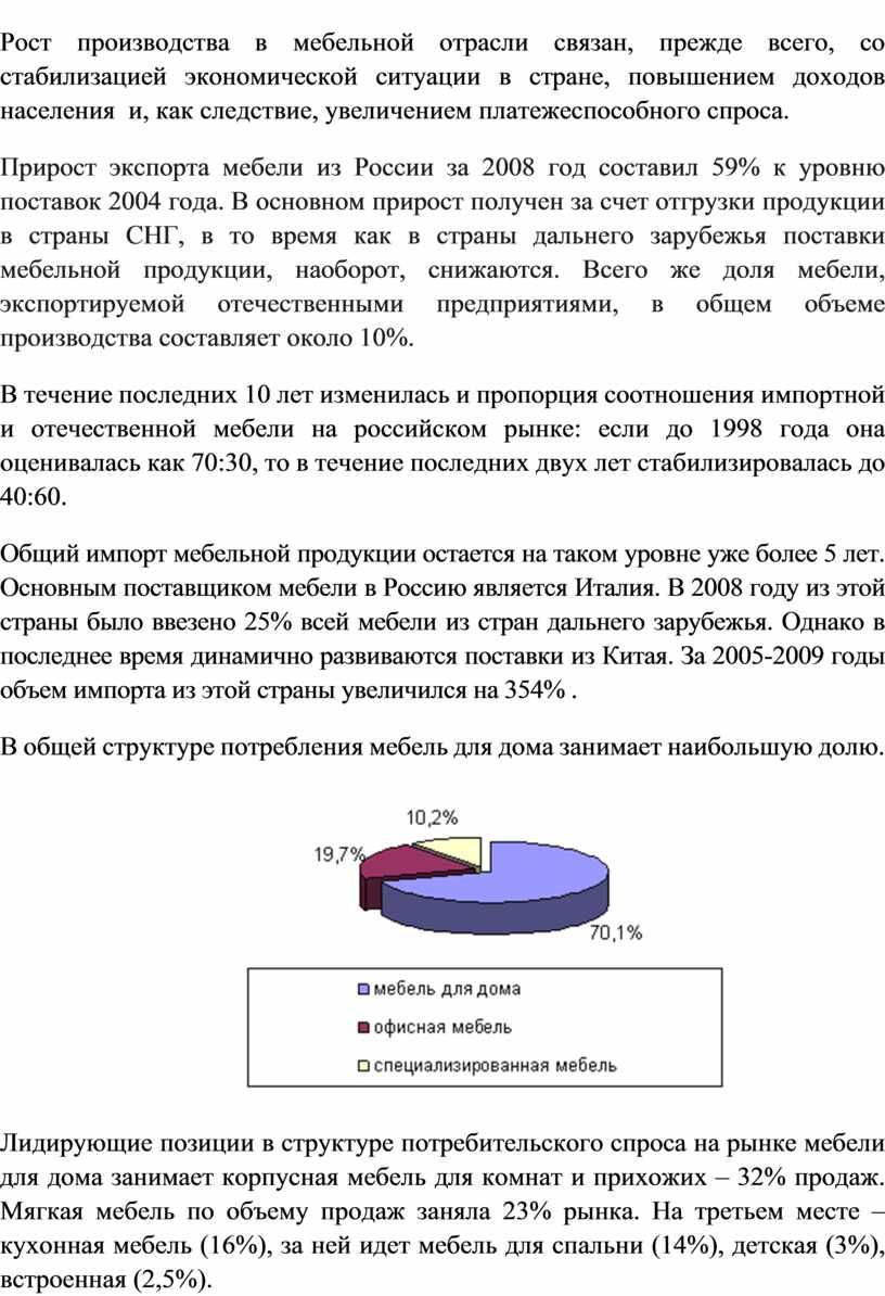 Объем производства мебельной фабрики