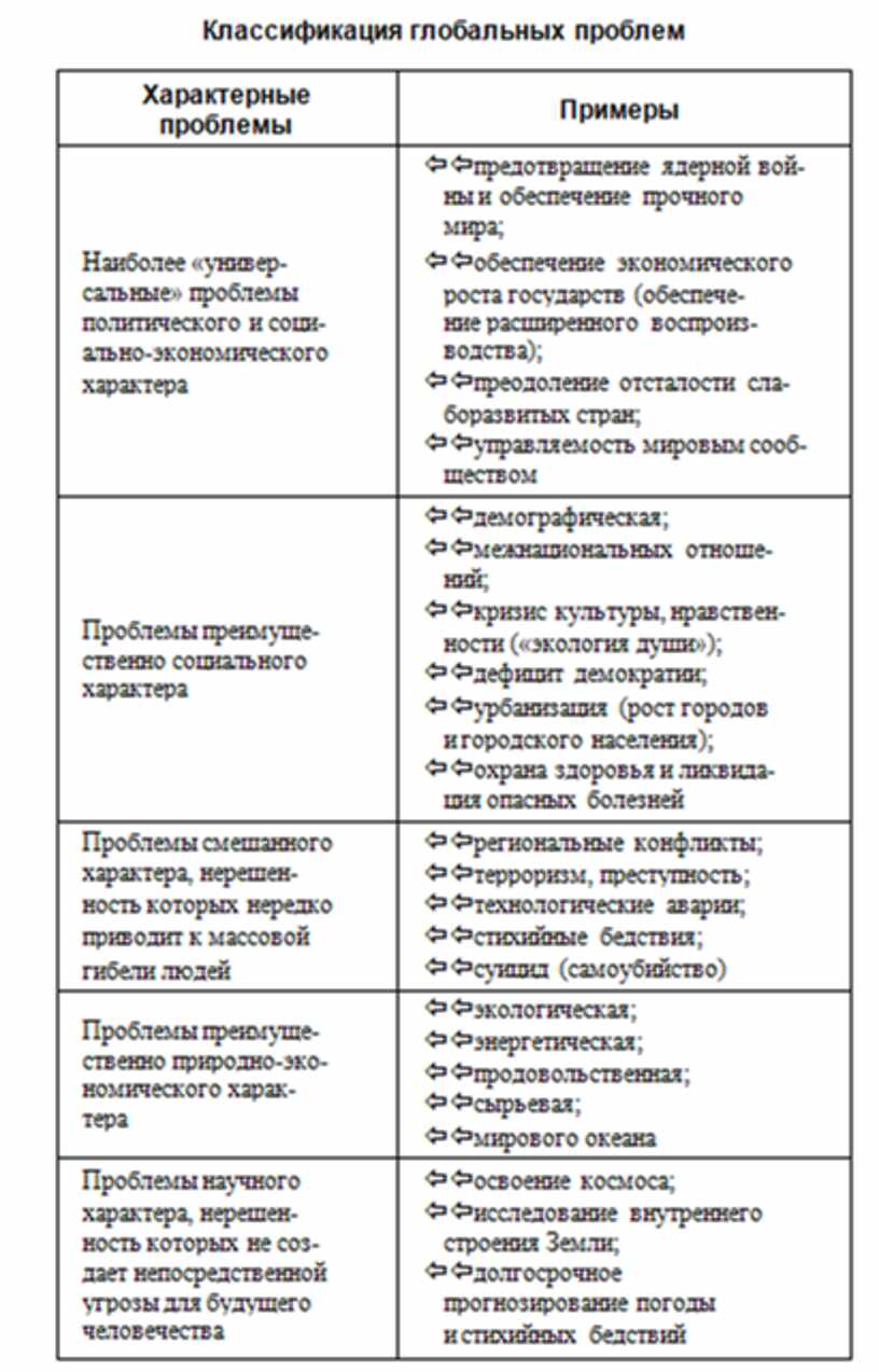 Обществознание лекции в схемах и таблицах