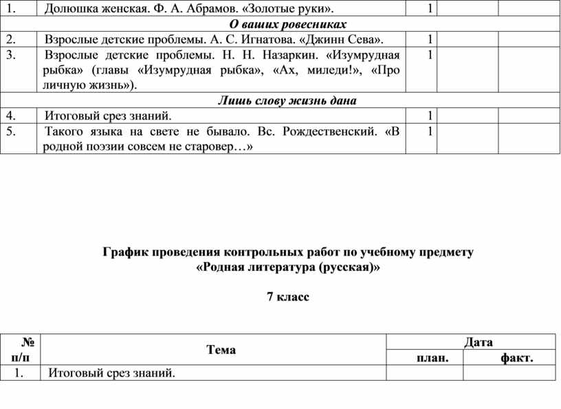 Программа по родной литературе 5 9 класс