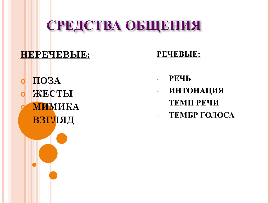 Виды речевого и неречевого общения. Речевые и неречевые средства общения. Неречевые компоненты публичного выступления. Способы общения речевой и неречевой. Речевое и неречевое общение таблица.