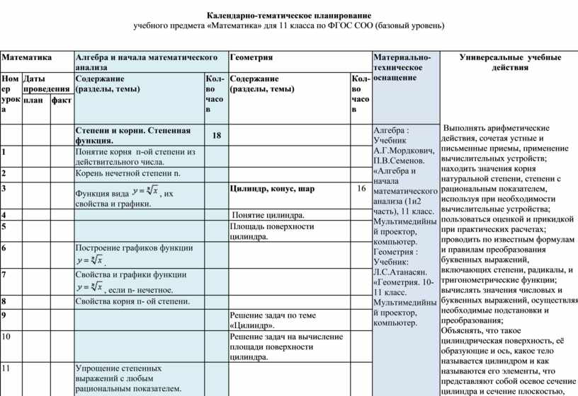 Календарно тематическое планирование по математике. КТП 11 класс. КТП математика 10 класс с УУД по ФГОС. Тематическое планирование по математике 10-11 класс. КТП по математике 10 класс база.