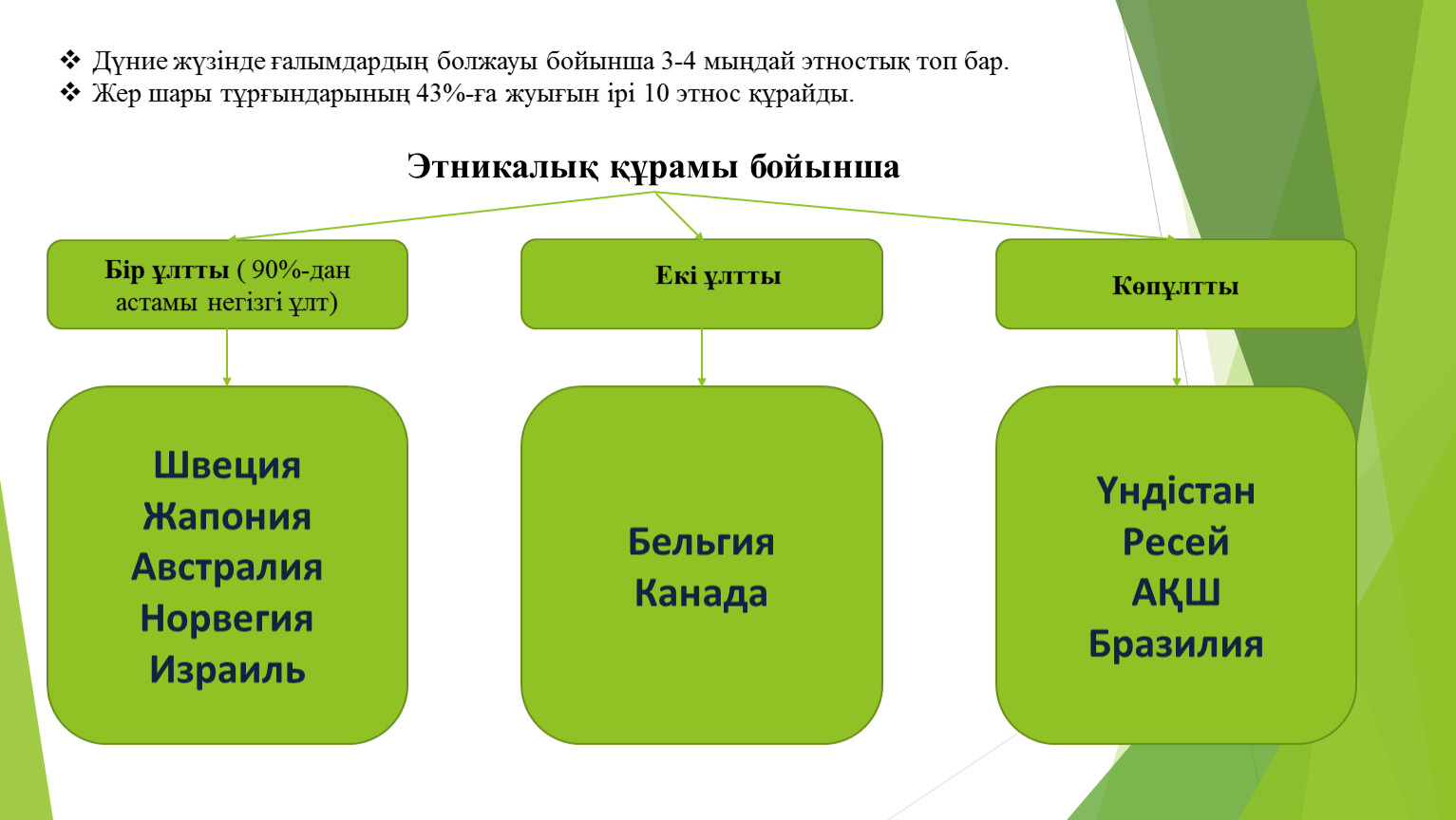 Этнология презентация қазақша