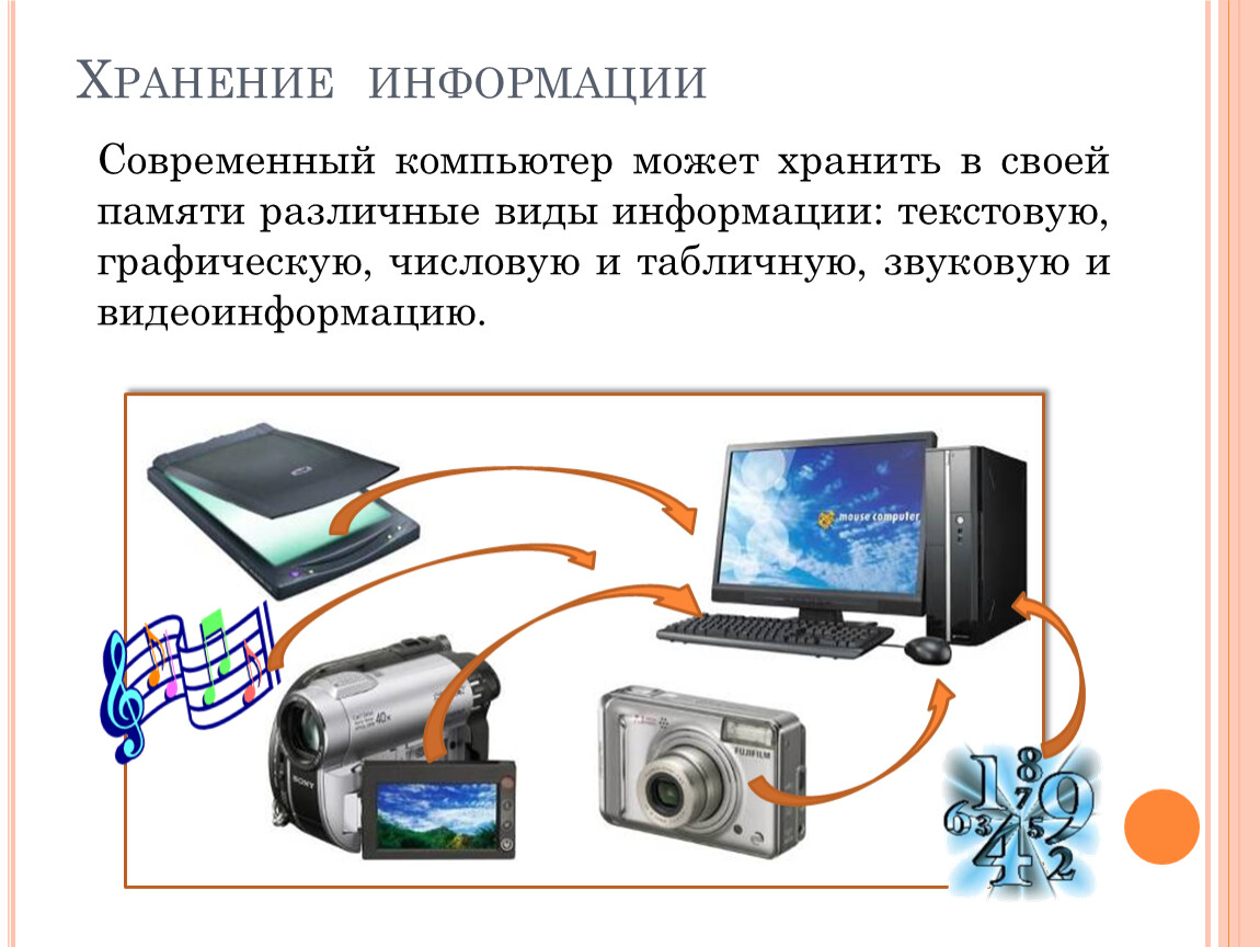 Виды информации в компьютере. Компьютер может хранить в своей памяти графическую информации. Хранилище звуковой информации. В современных компьютерах информация хранится в виде. Хранение видеоинформации.