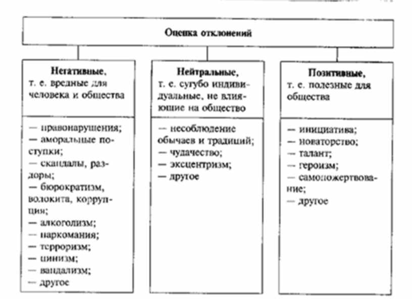 Обществознание схемы 8 класс