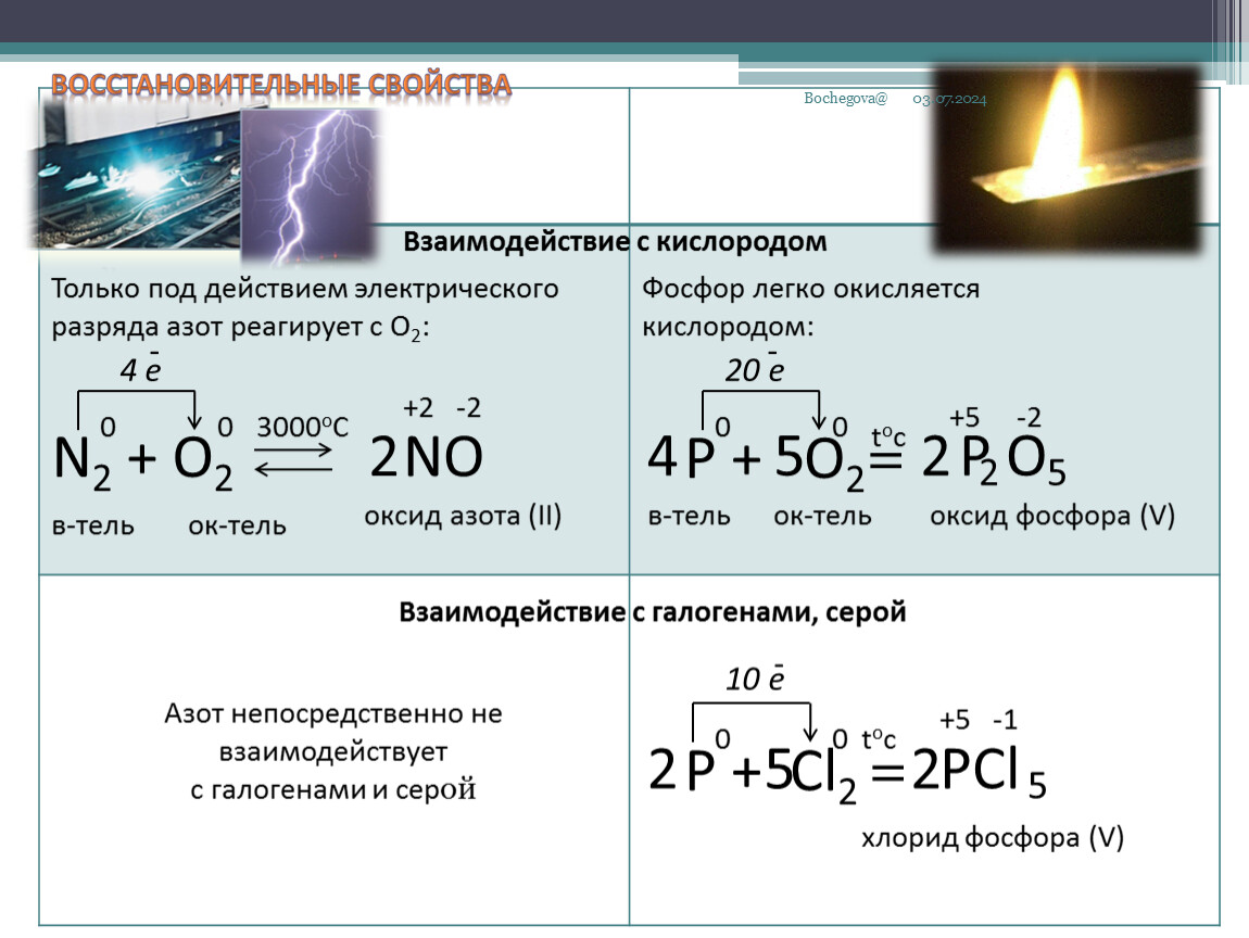 Напишите реакции взаимодействия азота с кислородом. Горение азота. Горение азота в кислороде. Сгорание азота. Взаимодействие азота с кислородом.