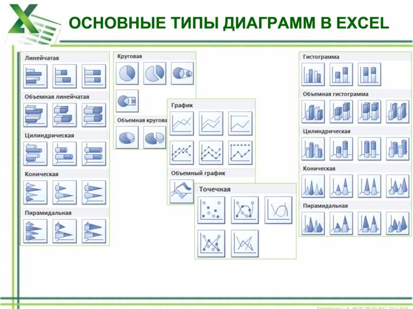 Виды графиков и диаграмм