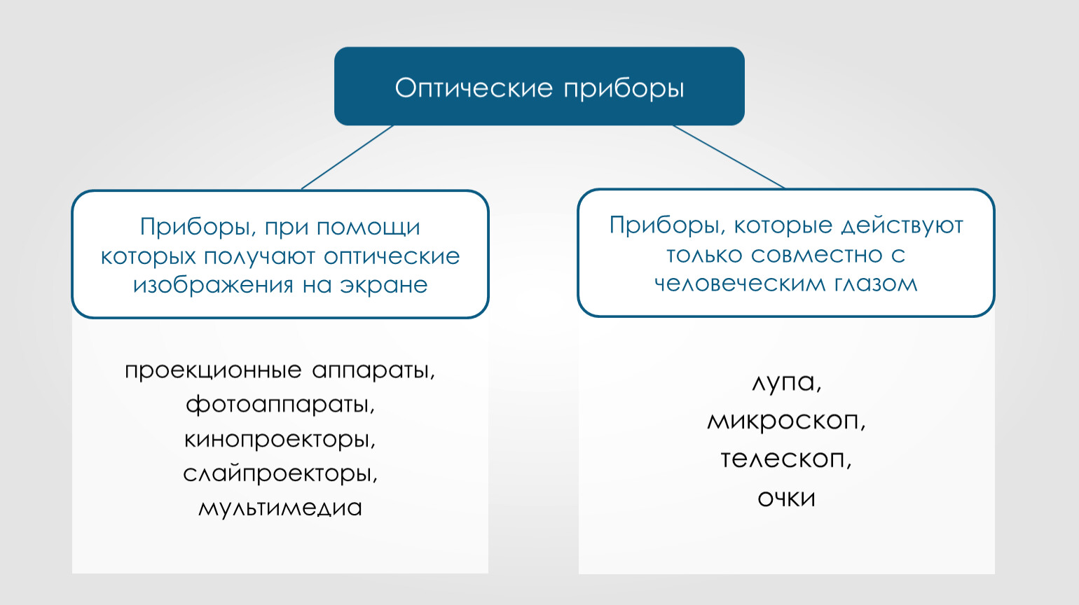 Проект оптические приборы