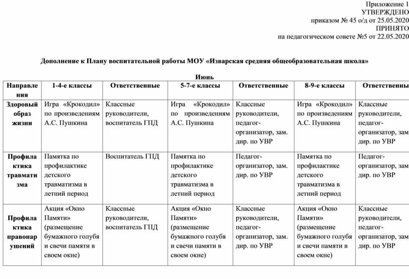 План работы рво на июль