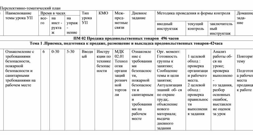 Перспективно тематическое планирование есть отражение в перспективно тематическом плане