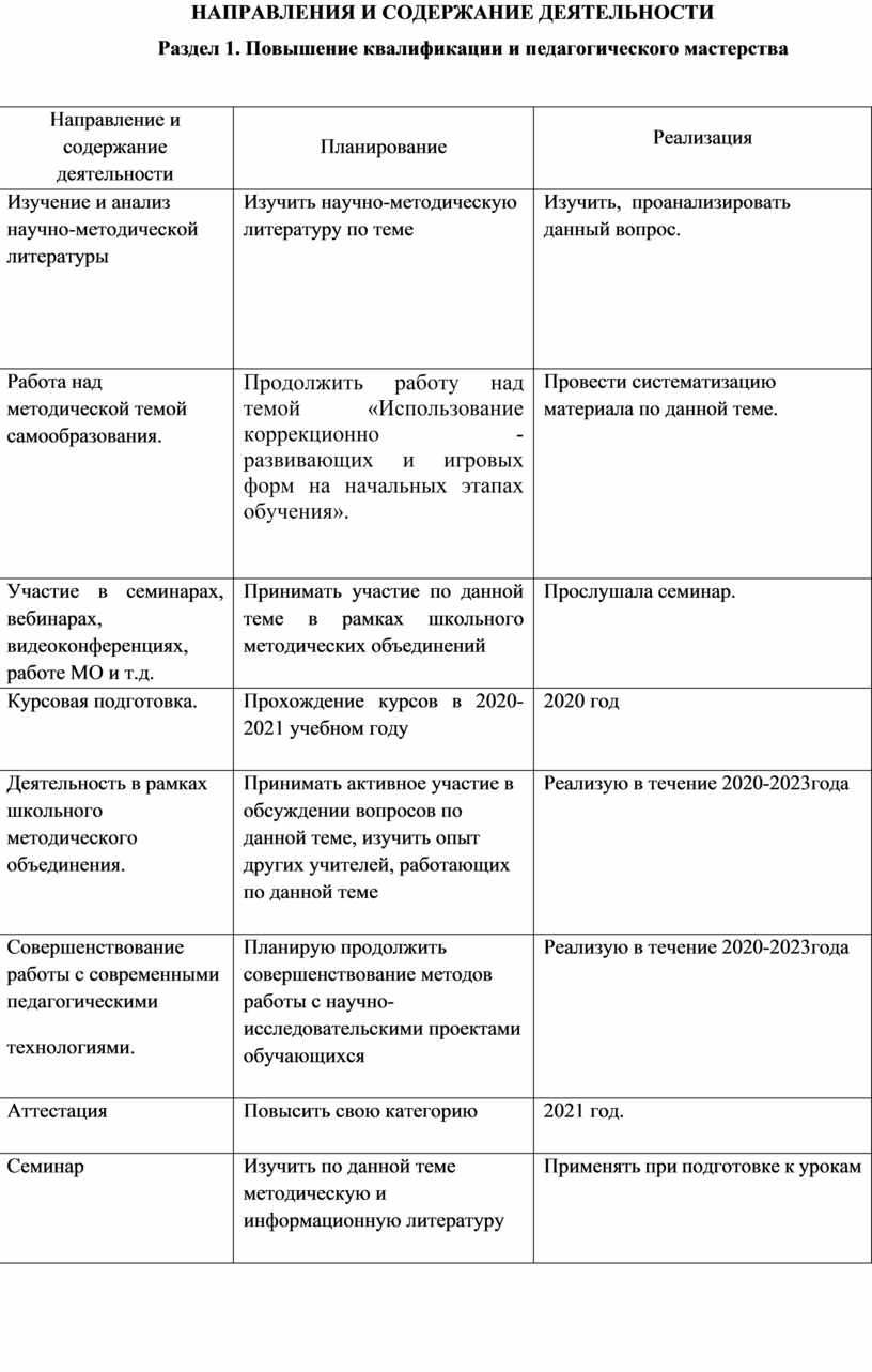 Дорожная карта учителя биологии в школе