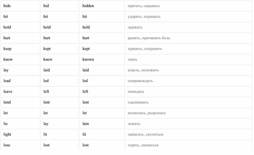 Третья перевод. Три формы глагола Hide. Hide неправильный глагол три формы. Hide неправильный глагол 3 формы. Hide 3 формы глагола в английском.