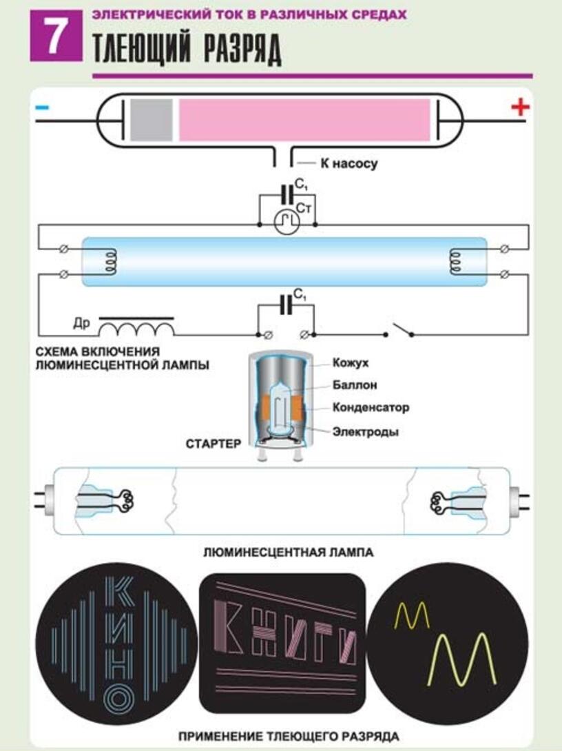 Тлеющий разряд картинки