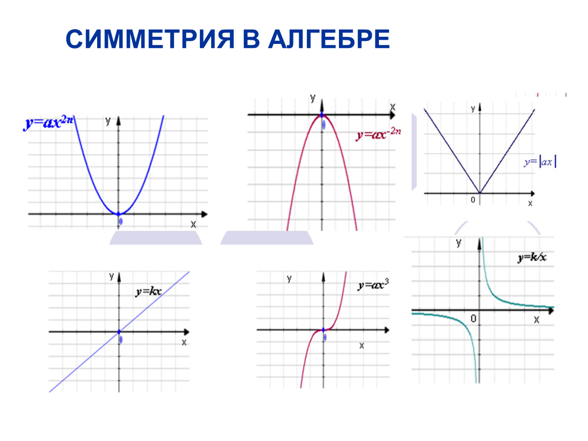 Проекты по алгебре 9 класс темы