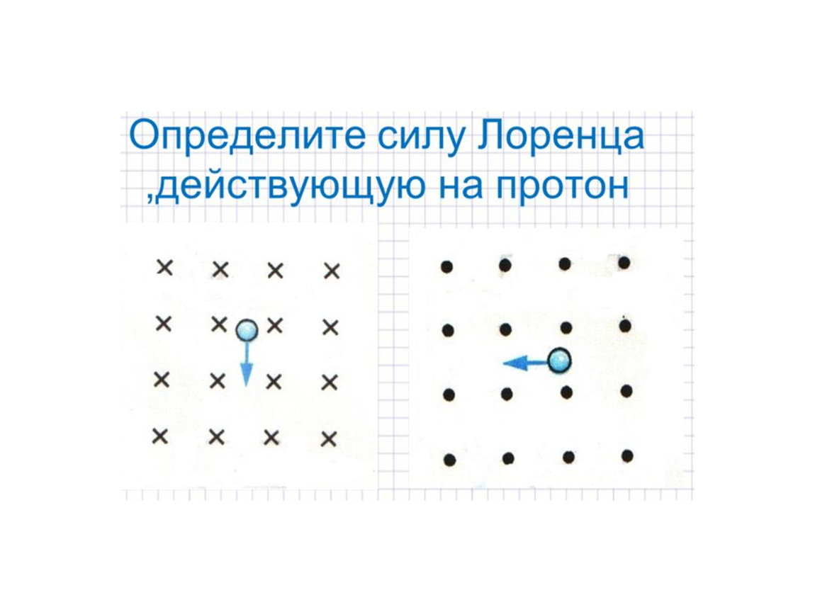 Скрытое изображение траектории быстрой заряженной частицы образуется. Движение заряженных частиц в магнитном поле. Траектории частиц влетающих в магнитное поле. На рисунке изображено 4 частицы.