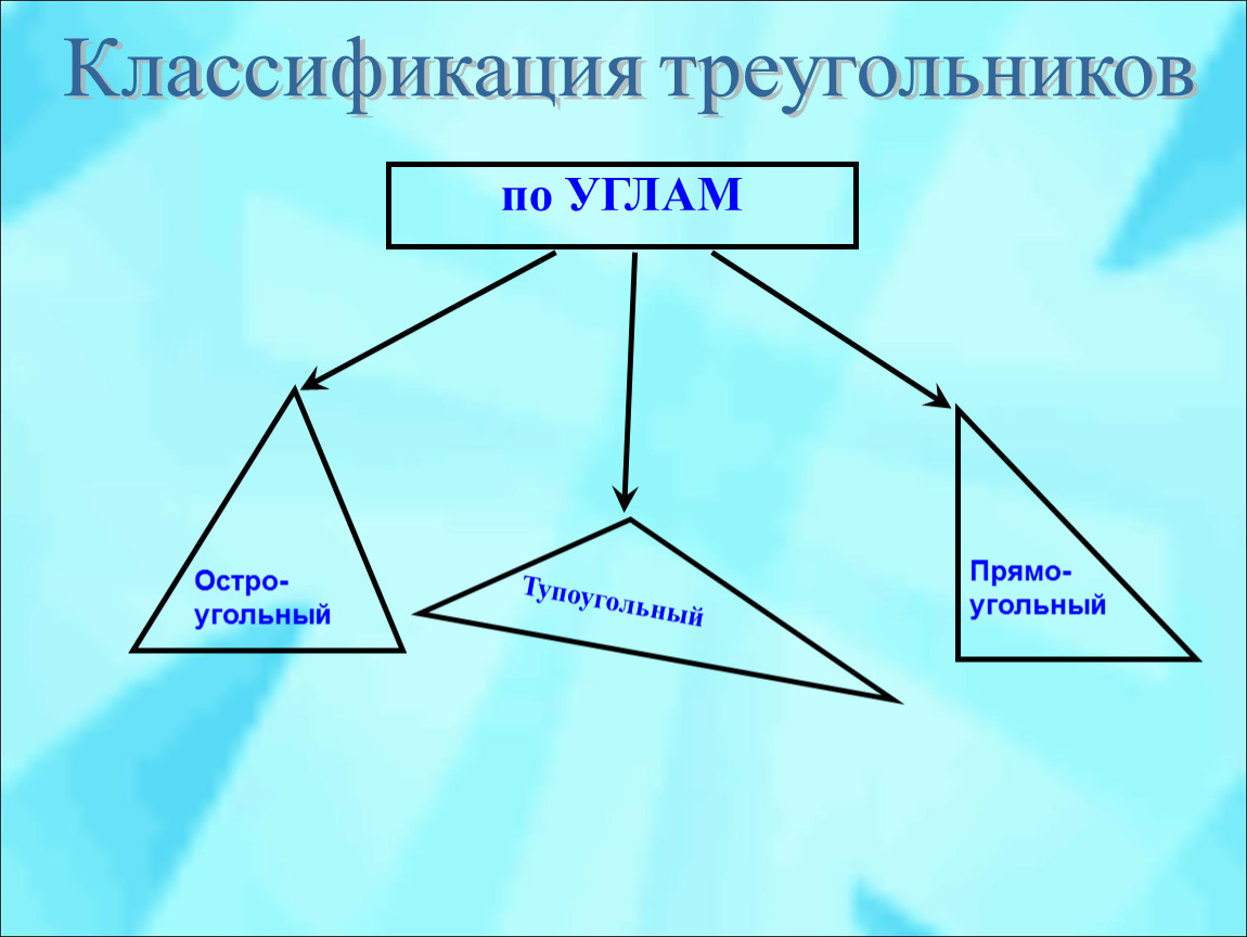 Треугольник монотеизма. Классификация треугольников. Классификация треугольников по углам. Классификация треугольников по сторонам и углам. Классификация треугольников по величине углов.