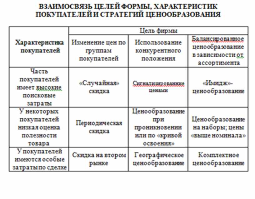 Экономика в таблицах и схемах