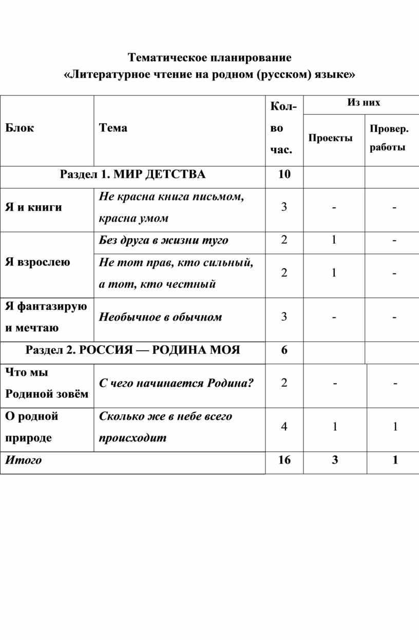 План работы по литературе 3 класс