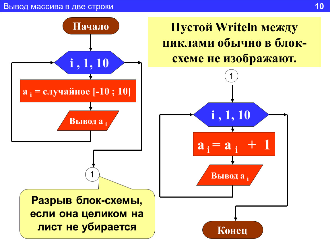 Блок схема вывод массива