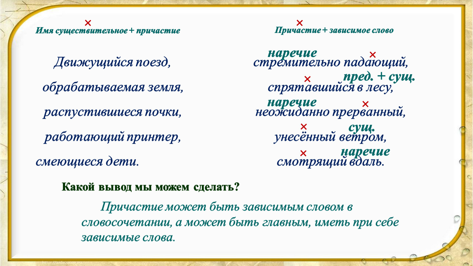 Причастие слова решать. Причастие существительное. Схема причастного оборота. Переход причастия в существительное. Управление Причастие существительное.