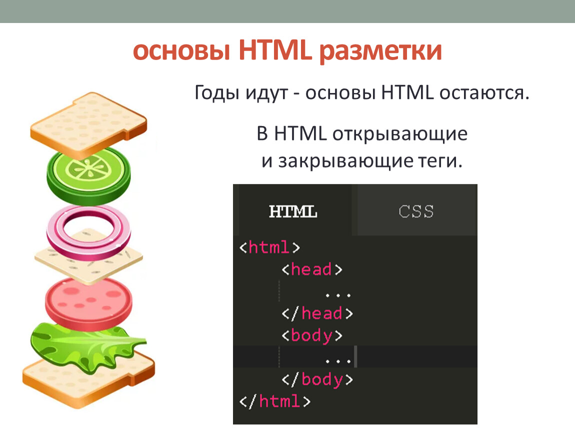 Пойти основа. Основы html. Html разметка. Разметка основа html. Основы хтмл.