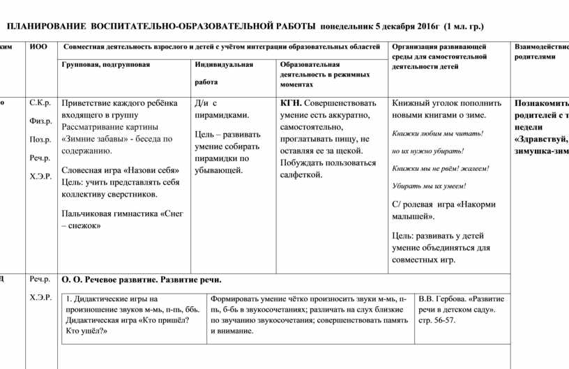 Народные промыслы старшая группа календарное планирование