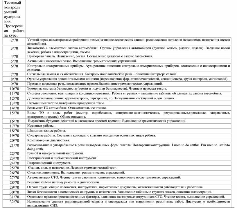 Тестовый контроль у мений а у ди р ования