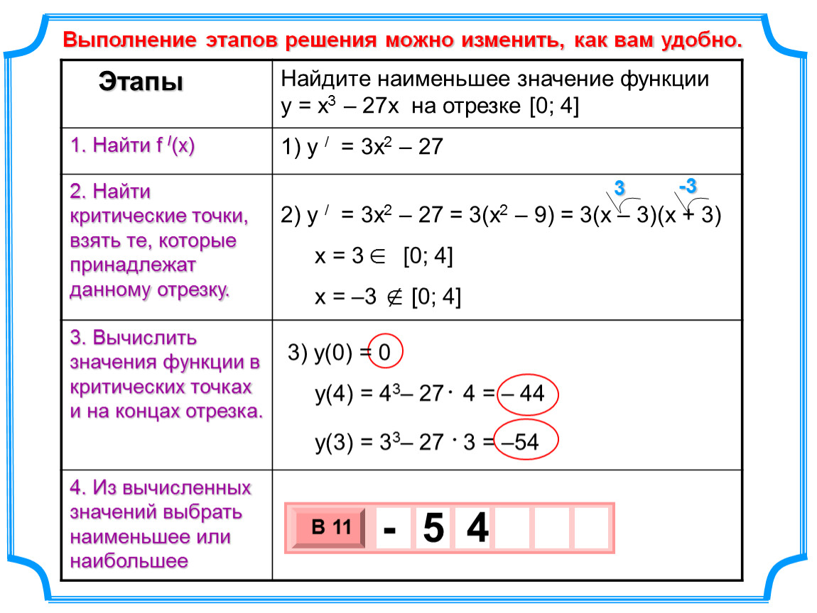 Найти наименьшее значение функции y 8cosx