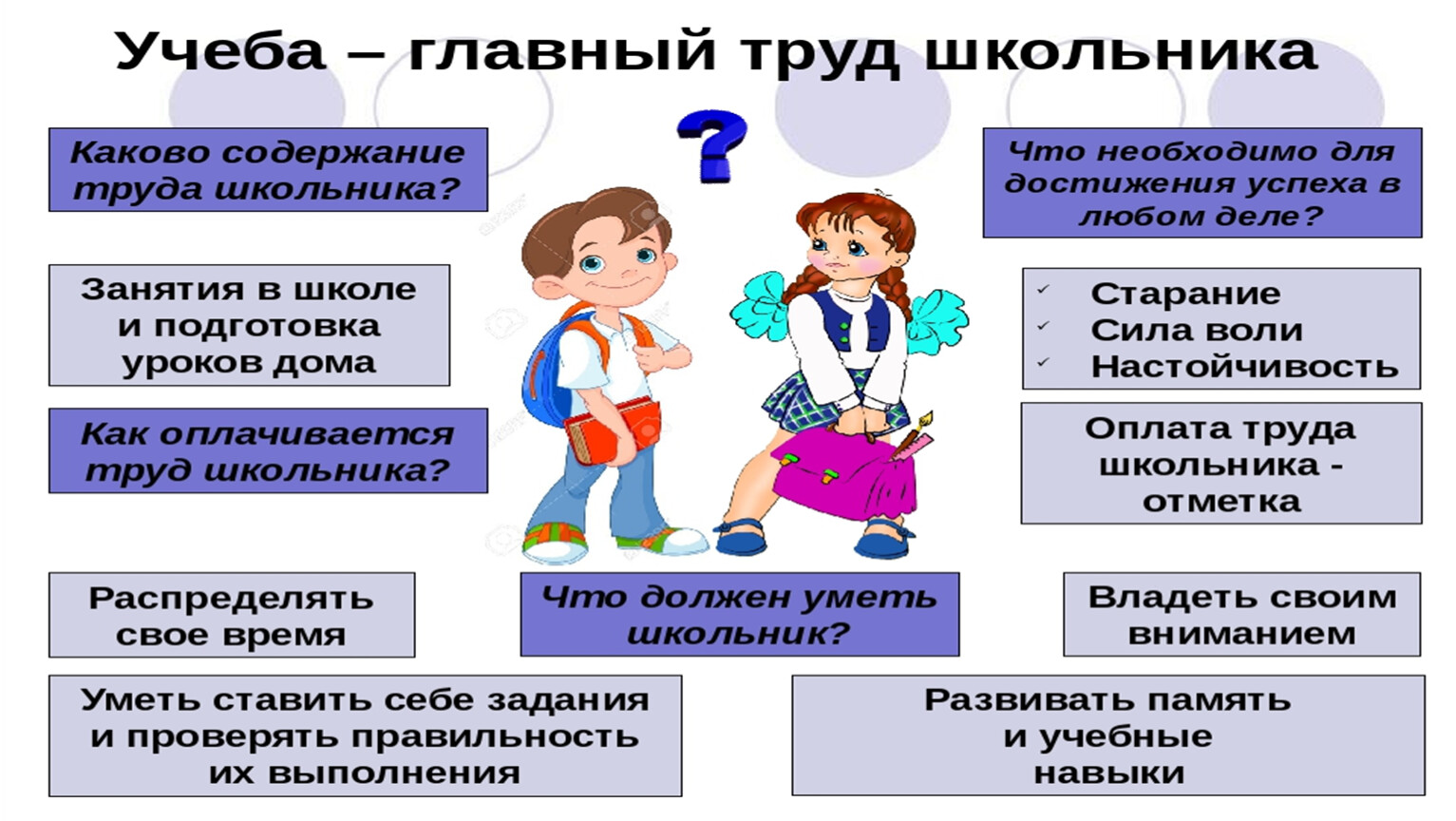 Презентация по обществознанию 6 класс тема учение деятельность школьника