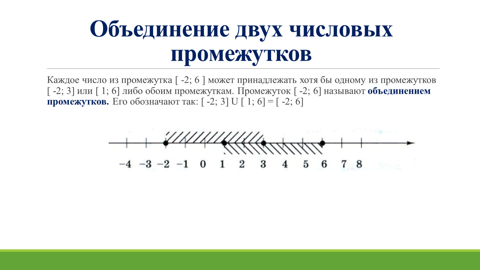 В каждый промежуток. Понятие числовой прямой. Числовая прямая числовые промежутки. Операции с числовыми промежутками. Объединение и пересечение интервалов.