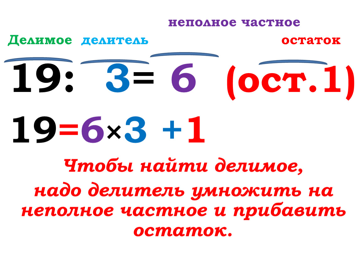 Делимое 3 класс. Делимое делитель. Делимое делитель частное. Делимое делитель частное остаток. Деление частное делимое.