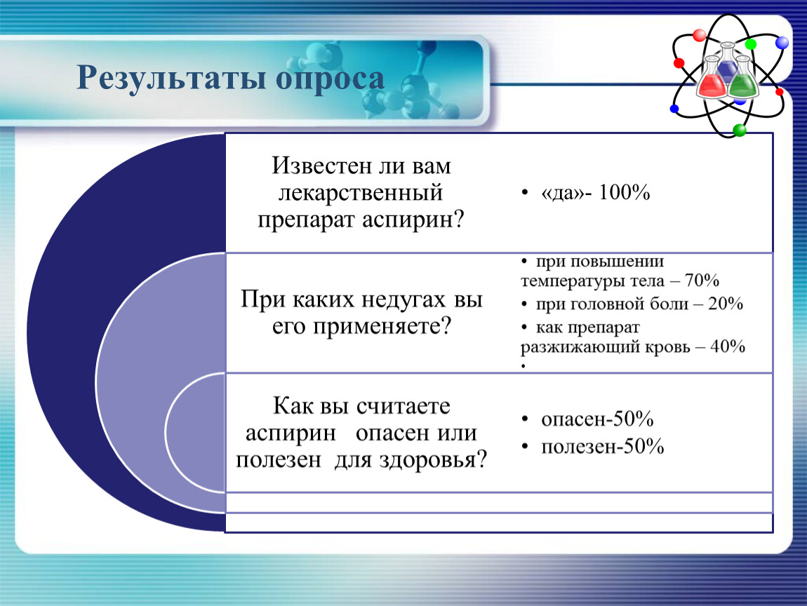 Аспирин друг или враг проект по химии