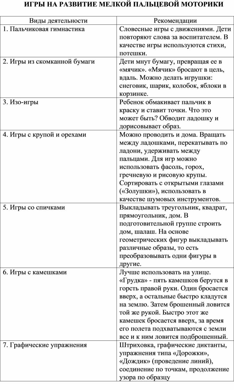 ИГРЫ НА РАЗВИТИЕ МЕЛКОЙ ПАЛЬЦЕВОЙ МОТОРИКИ