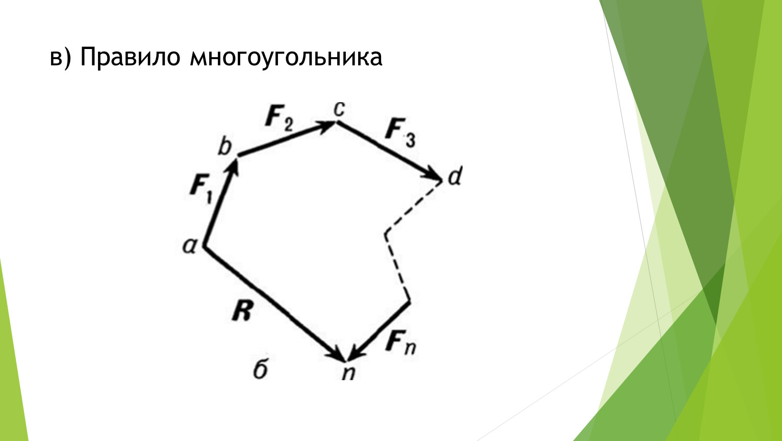 Вектор суммы многоугольника