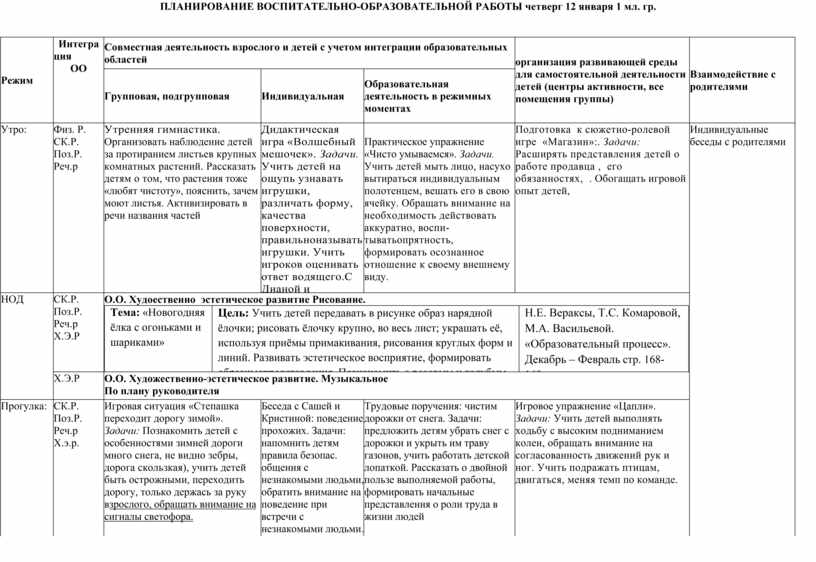 ПЛАНИРОВАНИЕ ВОСПИТАТЕЛЬНО-ОБРАЗОВАТЕЛЬНОЙ РАБОТЫ 1 МЛАДШАЯ ГРУППАДОУ