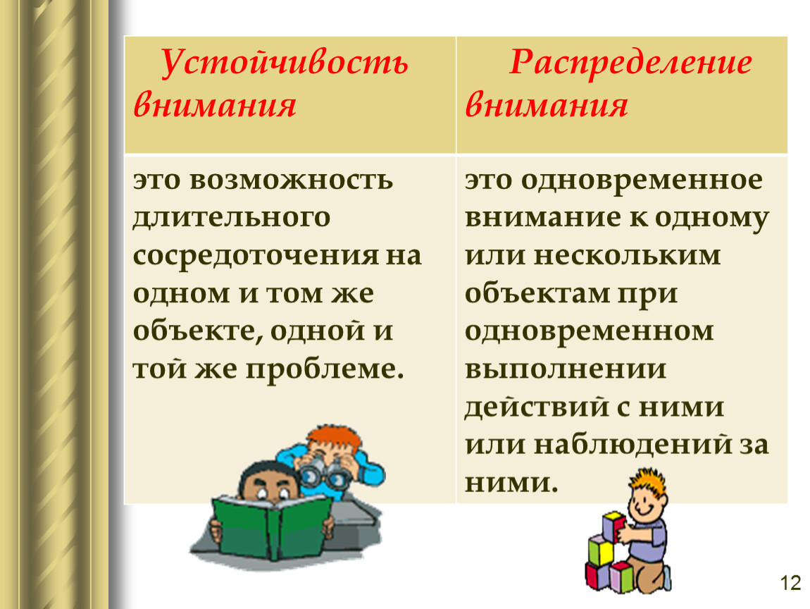 Устойчивость внимания. Распределение внимания примеры. Устойчивое внимание. Распределение внимания устойчивость.